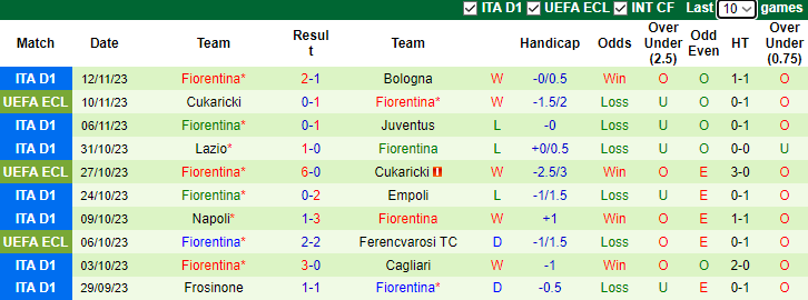 Nhận định, soi kèo AC Milan vs Fiorentina, 2h45 ngày 26/11 - Ảnh 2