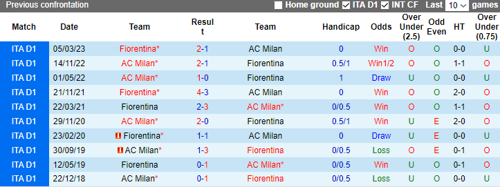 Nhận định, soi kèo AC Milan vs Fiorentina, 2h45 ngày 26/11 - Ảnh 3