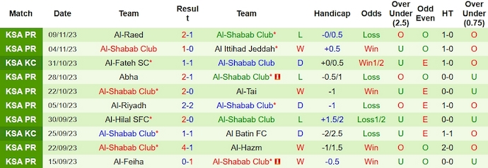 Nhận định, soi kèo Al-Ahli vs Al-Shabab, 1h00 ngày 26/11 - Ảnh 2
