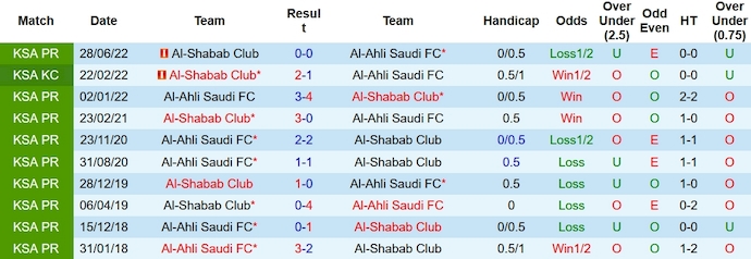 Nhận định, soi kèo Al-Ahli vs Al-Shabab, 1h00 ngày 26/11 - Ảnh 3