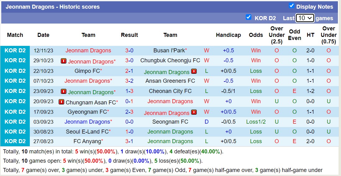 Nhận định, soi kèo Bucheon FC 1995 vs Jeonnam Dragons, 13h00 ngày 26/11 - Ảnh 2