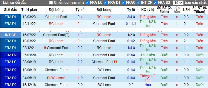 Nhận định, soi kèo Clermont Foot vs Lens, 23h00 ngày 25/11 - Ảnh 3
