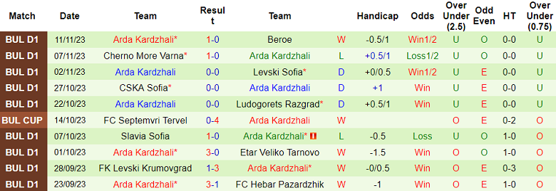 Nhận định, soi kèo CSKA 1948 Sofia vs Arda, 17h45 ngày 26/11 - Ảnh 2