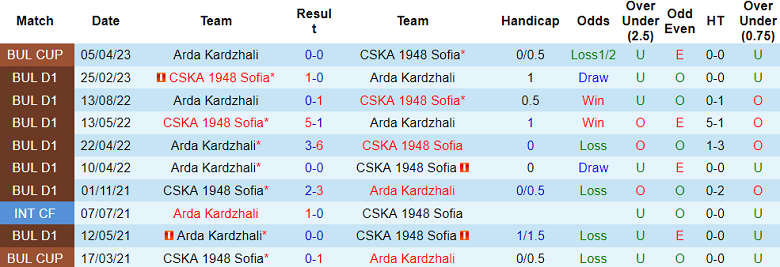Nhận định, soi kèo CSKA 1948 Sofia vs Arda, 17h45 ngày 26/11 - Ảnh 3