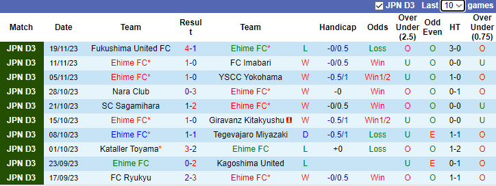 Nhận định, soi kèo Ehime FC vs Vanraure Hachinohe, 10h55 ngày 26/11 - Ảnh 1