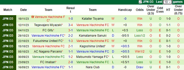 Nhận định, soi kèo Ehime FC vs Vanraure Hachinohe, 10h55 ngày 26/11 - Ảnh 2