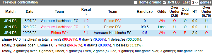 Nhận định, soi kèo Ehime FC vs Vanraure Hachinohe, 10h55 ngày 26/11 - Ảnh 3