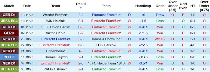 Nhận định, soi kèo Frankfurt vs Stuttgart, 0h30 ngày 26/11 - Ảnh 1