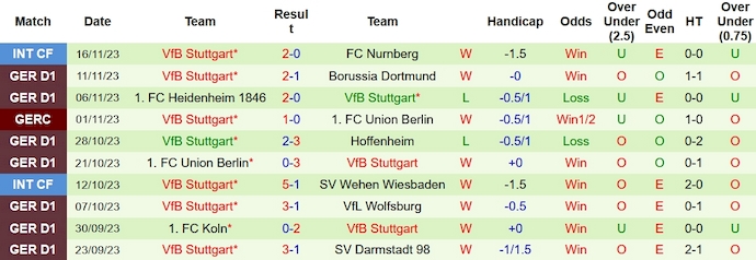 Nhận định, soi kèo Frankfurt vs Stuttgart, 0h30 ngày 26/11 - Ảnh 2