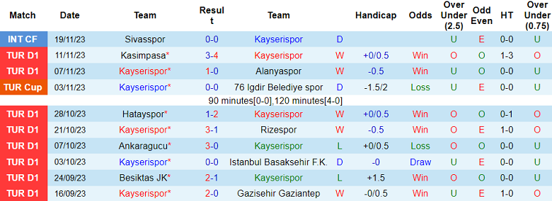 Nhận định, soi kèo Kayserispor vs Adana Demirspor, 17h30 ngày 26/11 - Ảnh 1