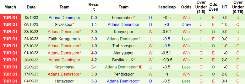 Nhận định, soi kèo Kayserispor vs Adana Demirspor, 17h30 ngày 26/11 - Ảnh 2
