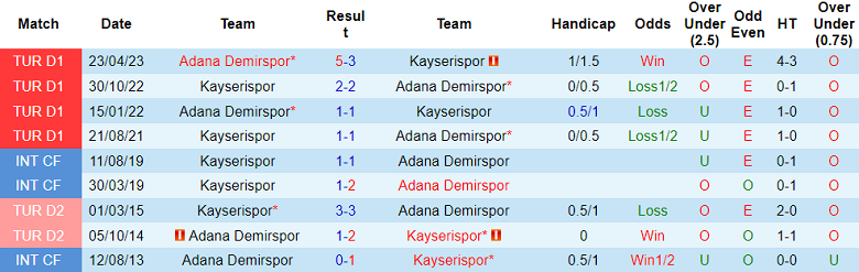 Nhận định, soi kèo Kayserispor vs Adana Demirspor, 17h30 ngày 26/11 - Ảnh 3