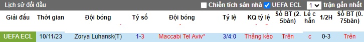 Nhận định, soi kèo Maccabi Tel Aviv vs Zorya Luhansk, 22h30 ngày 25/11 - Ảnh 3