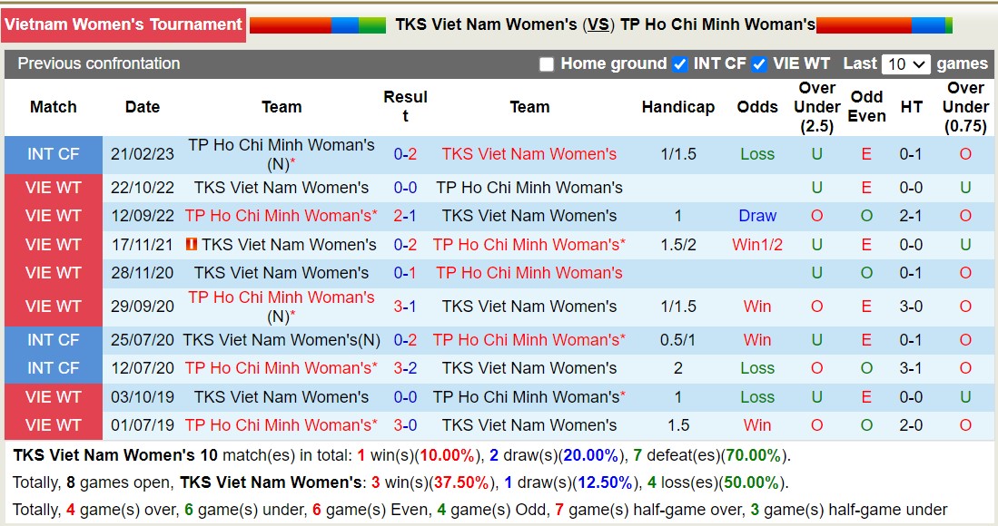 Nhận định, soi kèo Nữ TKS Việt Nam vs Nữ TPHCM, 14h30 ngày 26/11 - Ảnh 3