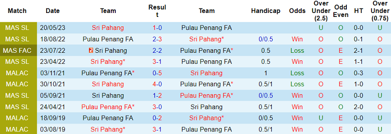 Nhận định, soi kèo Pulau Penang vs Sri Pahang, 16h30 ngày 26/11 - Ảnh 3