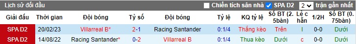 Nhận định, soi kèo Racing Santander vs Villarreal B, 22h15 ngày 25/11 - Ảnh 3