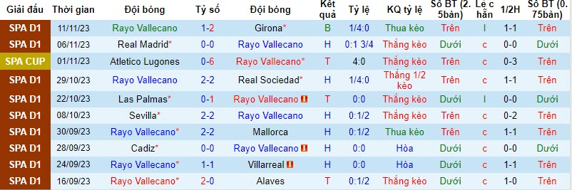 Nhận định, soi kèo Rayo Vallecano vs Barcelona, 20h00 ngày 25/11 - Ảnh 1