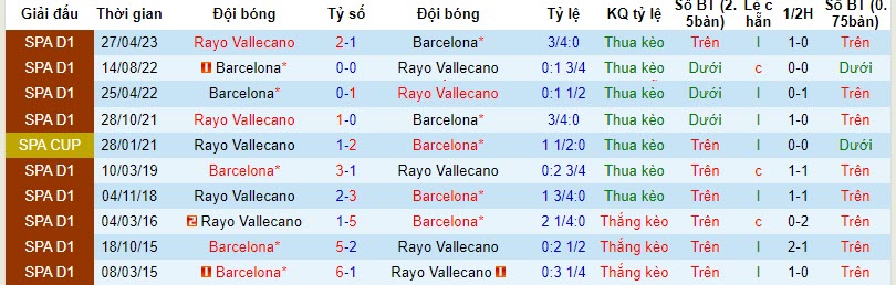 Nhận định, soi kèo Rayo Vallecano vs Barcelona, 20h00 ngày 25/11 - Ảnh 3