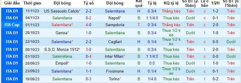 Nhận định, soi kèo Salernitana vs Lazio, 21h00 ngày 25/11 - Ảnh 1