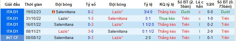 Nhận định, soi kèo Salernitana vs Lazio, 21h00 ngày 25/11 - Ảnh 3