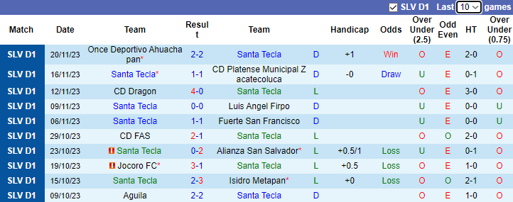 Nhận định, soi kèo Santa Tecla vs Municipal Limeno, 8h00 ngày 26/11 - Ảnh 1