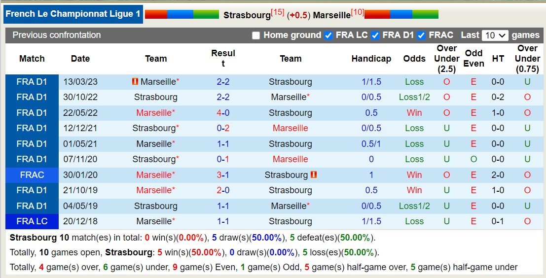 Nhận định, soi kèo Strasbourg vs Marseille, 3h00 ngày 26/11 - Ảnh 3