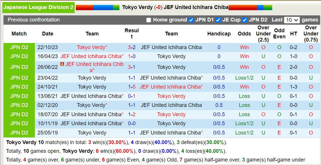 Nhận định, soi kèo Tokyo Verdy vs JEF United Ichihara Chiba, 13h00 ngày 26/11 - Ảnh 3