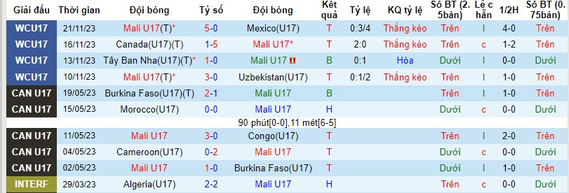 Nhận định, soi kèo U17 Mali vs U17 Morocco, 19h00 ngày 25/11 - Ảnh 1
