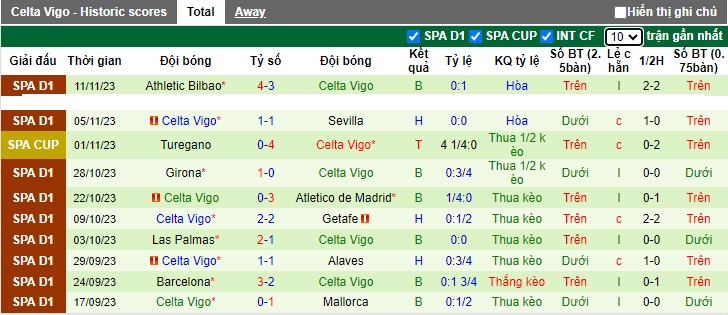 Nhận định, soi kèo Valencia vs Celta Vigo, 22h15 ngày 25/11 - Ảnh 2