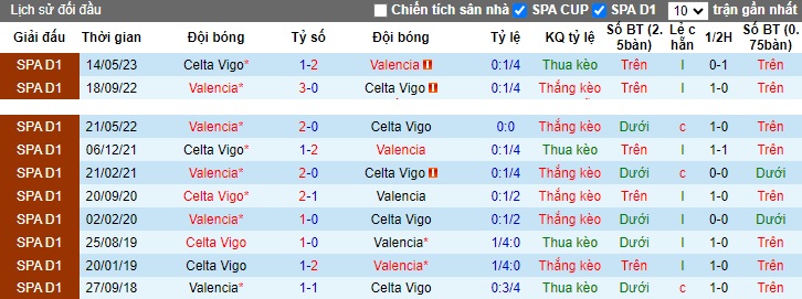 Nhận định, soi kèo Valencia vs Celta Vigo, 22h15 ngày 25/11 - Ảnh 3