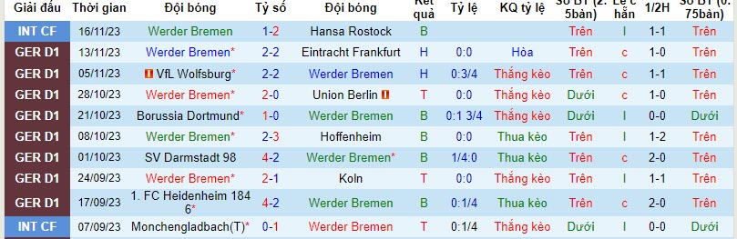 Nhận định, soi kèo Werder Bremen vs Leverkusen, 21h30 ngày 25/11 - Ảnh 1