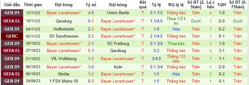 Nhận định, soi kèo Werder Bremen vs Leverkusen, 21h30 ngày 25/11 - Ảnh 2