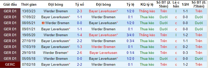Nhận định, soi kèo Werder Bremen vs Leverkusen, 21h30 ngày 25/11 - Ảnh 3