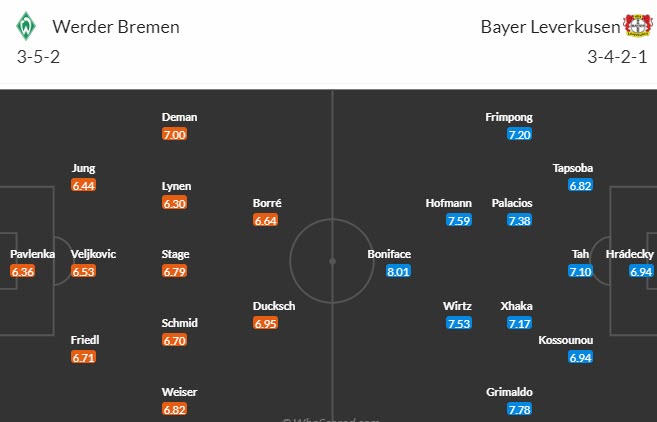 Nhận định, soi kèo Werder Bremen vs Leverkusen, 21h30 ngày 25/11 - Ảnh 4