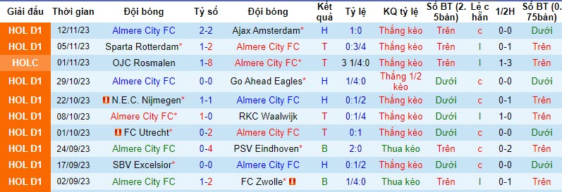 Nhận định, soi kèo Almere City FC vs Heracles Almelo, 18h15 ngày 26/11 - Ảnh 1