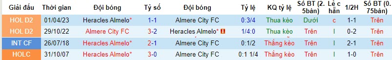 Nhận định, soi kèo Almere City FC vs Heracles Almelo, 18h15 ngày 26/11 - Ảnh 3
