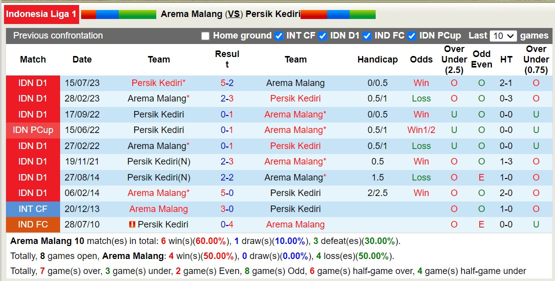 Nhận định, soi kèo Arema Malang vs Persik Kediri, 15h00 ngày 27/11 - Ảnh 3