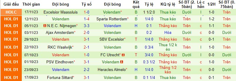 Nhận định, soi kèo AZ Alkmaar vs Volendam, 20h30 ngày 26/11 - Ảnh 2