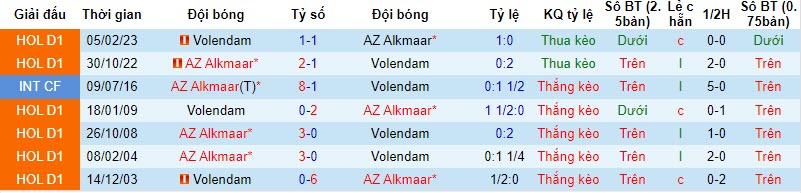 Nhận định, soi kèo AZ Alkmaar vs Volendam, 20h30 ngày 26/11 - Ảnh 3