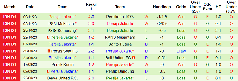 Nhận định, soi kèo Bhayangkara FC vs Persija Jakarta, 19h00 ngày 27/11 - Ảnh 2