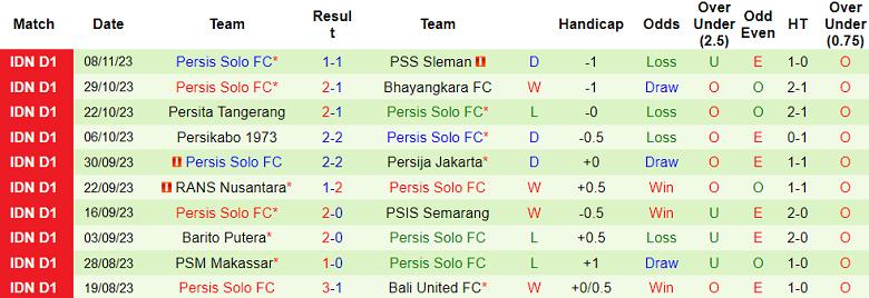 Nhận định, soi kèo Borneo FC vs Persis Solo, 19h00 ngày 27/11 - Ảnh 2
