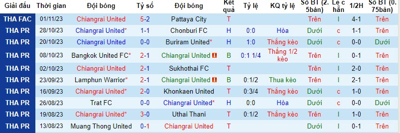 Nhận định, soi kèo Chiangrai United vs Port FC, 19h00 ngày 26/11 - Ảnh 1