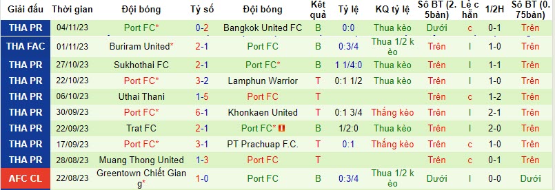 Nhận định, soi kèo Chiangrai United vs Port FC, 19h00 ngày 26/11 - Ảnh 2