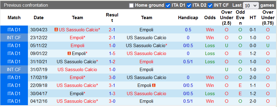 Nhận định, soi kèo Empoli vs Sassuolo, 21h00 ngày 26/11 - Ảnh 3