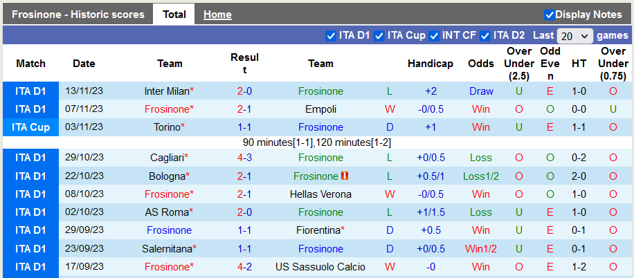 Nhận định, soi kèo Frosinone vs Genoa, 21h00 ngày 26/11 - Ảnh 1