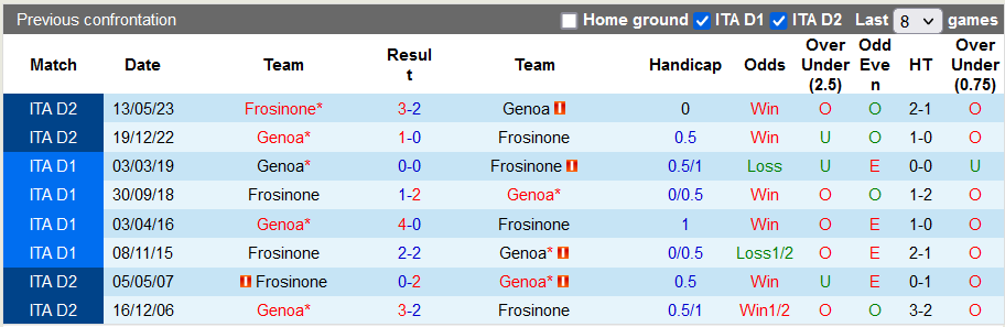 Nhận định, soi kèo Frosinone vs Genoa, 21h00 ngày 26/11 - Ảnh 3