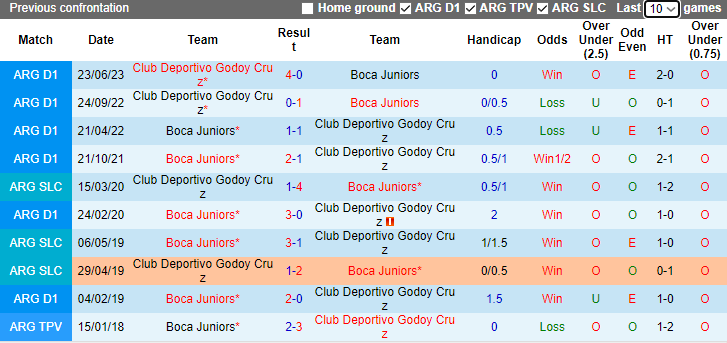Nhận định, soi kèo Godoy Cruz vs Boca Juniors, 7h30 ngày 27/11 - Ảnh 3