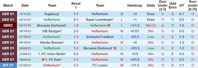Nhận định, soi kèo Hoffenheim vs Mainz 05, 23h30 ngày 26/11 - Ảnh 1
