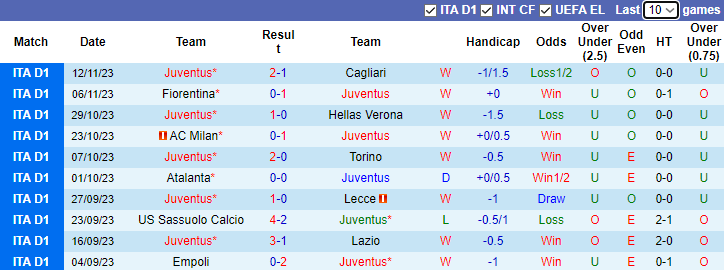 Nhận định, soi kèo Juventus vs Inter Milan, 2h45 ngày 27/11 - Ảnh 1