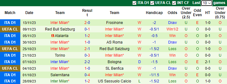 Nhận định, soi kèo Juventus vs Inter Milan, 2h45 ngày 27/11 - Ảnh 2